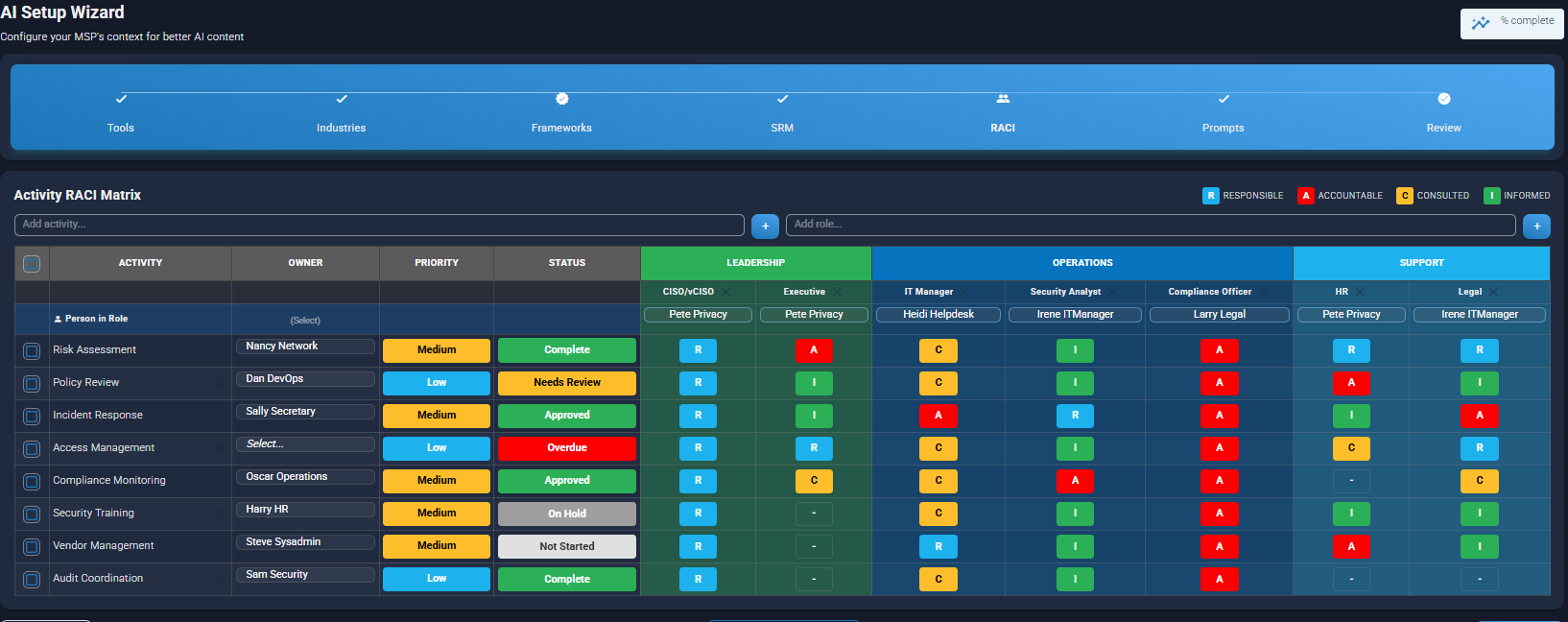 Shared Responsibility Model RACI matrix